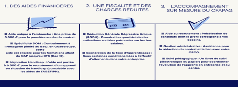 Diapo2b alternance entreprise