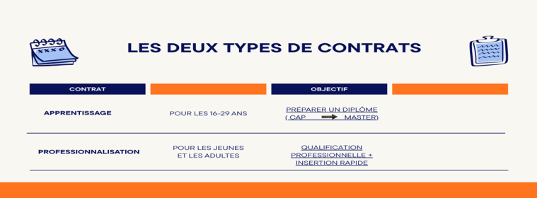 Diapo4c alternance entreprise